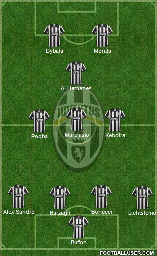 Juventus Formation 2015