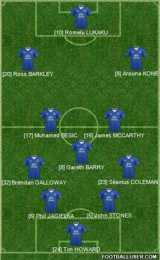 Everton Formation 2015