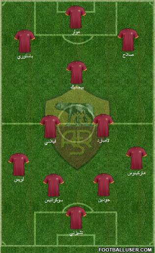 AS Roma Formation 2015