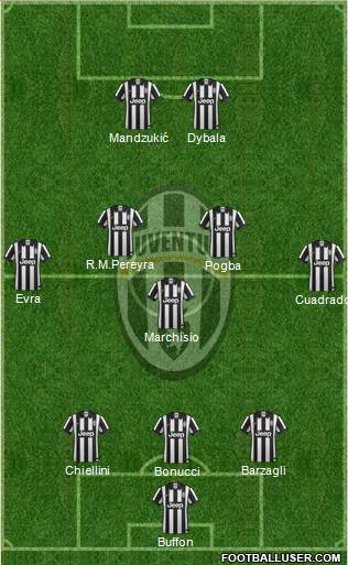 Juventus Formation 2015