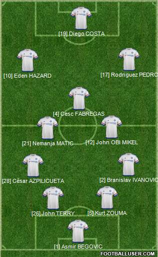 Chelsea Formation 2015