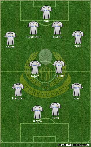 Terengganu Formation 2015