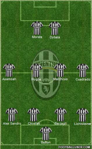 Juventus Formation 2015