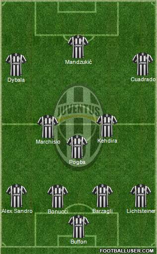 Juventus Formation 2015