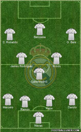 Real Madrid C.F. Formation 2015