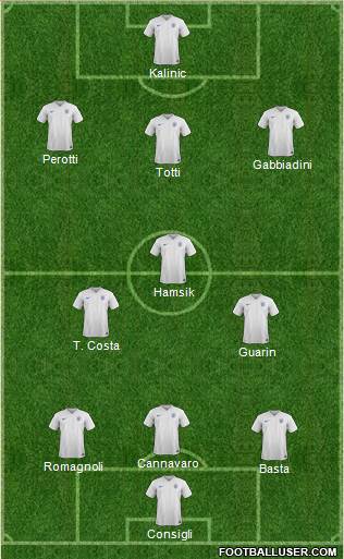 England Formation 2015