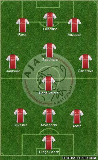 AFC Ajax Formation 2015