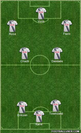 Tottenham Hotspur Formation 2015