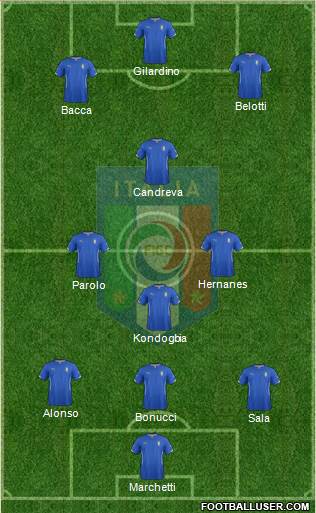 Italy Formation 2015