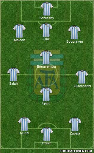 Argentina Formation 2015