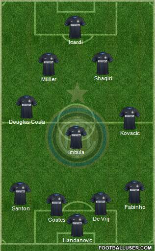 F.C. Internazionale Formation 2015
