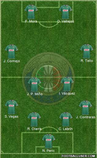 CD Audax Italiano de La Florida S.A.D.P. Formation 2015