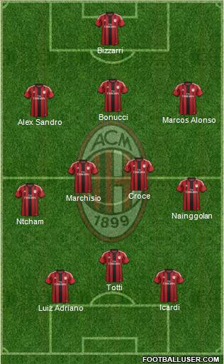 A.C. Milan Formation 2015