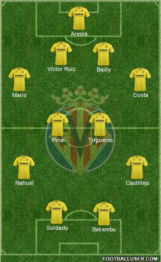 Villarreal C.F., S.A.D. Formation 2015