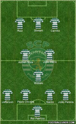 Sporting Clube de Portugal - SAD Formation 2015