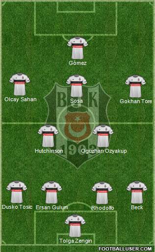 Besiktas JK Formation 2015