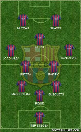 F.C. Barcelona Formation 2015