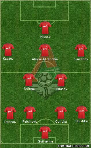 Lokomotiv Moscow Formation 2015