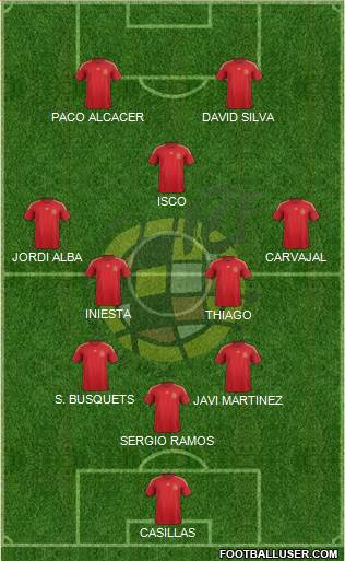 Spain Formation 2015