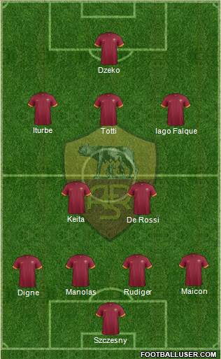 AS Roma Formation 2015
