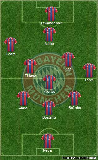 FC Bayern München Formation 2015