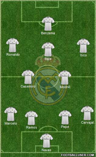 Real Madrid C.F. Formation 2015