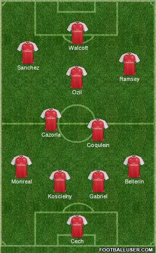 Arsenal Formation 2015