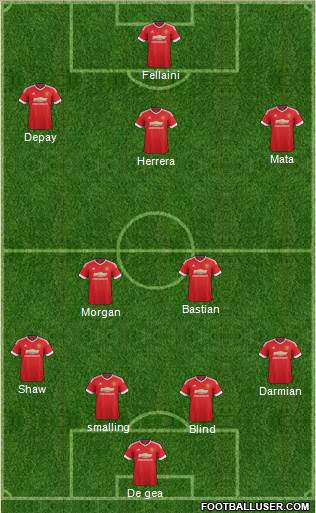 Manchester United Formation 2015