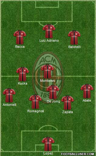 A.C. Milan Formation 2015
