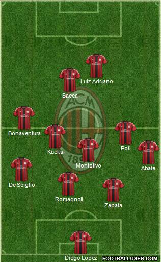 A.C. Milan Formation 2015