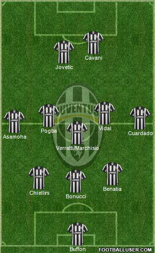 Juventus Formation 2015
