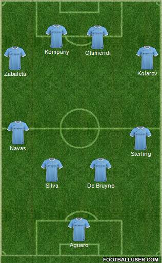 Manchester City Formation 2015