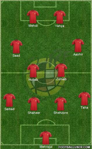 Spain Formation 2015