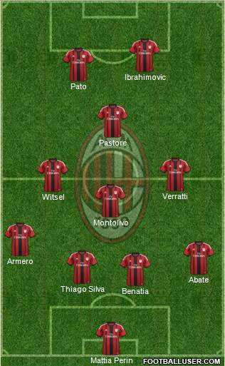 A.C. Milan Formation 2015