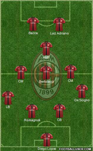 A.C. Milan Formation 2015