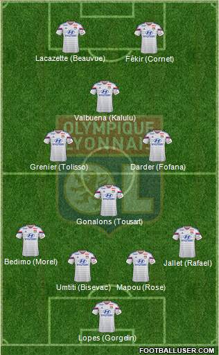 Olympique Lyonnais Formation 2015
