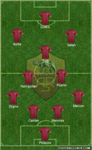 AS Roma Formation 2015