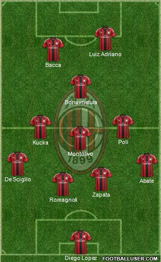 A.C. Milan Formation 2015
