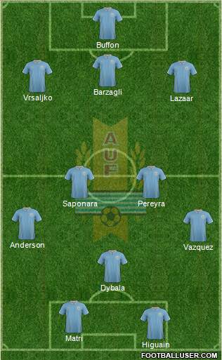 Uruguay Formation 2015