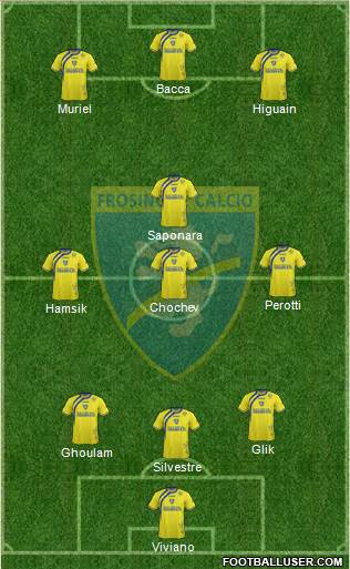 Frosinone Formation 2015