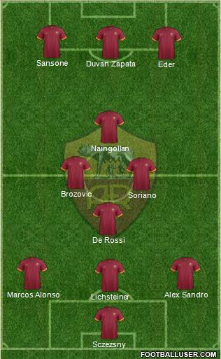 AS Roma Formation 2015