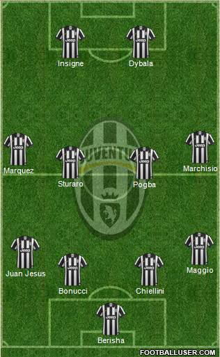 Juventus Formation 2015