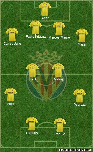 Villarreal C.F., S.A.D. Formation 2015