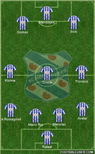 sc Heerenveen Formation 2015