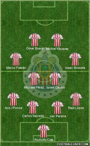 Club Guadalajara Formation 2015