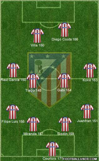 C. Atlético Madrid S.A.D. Formation 2015