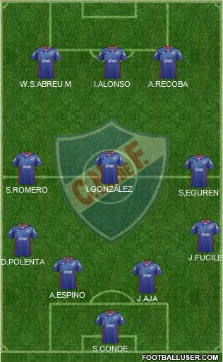 Club Nacional de Football Formation 2015
