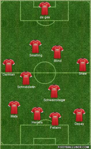 Manchester United Formation 2015