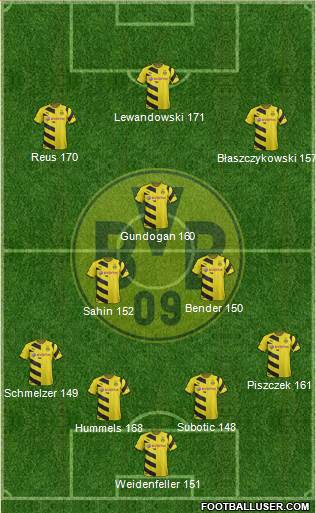 Borussia Dortmund Formation 2015