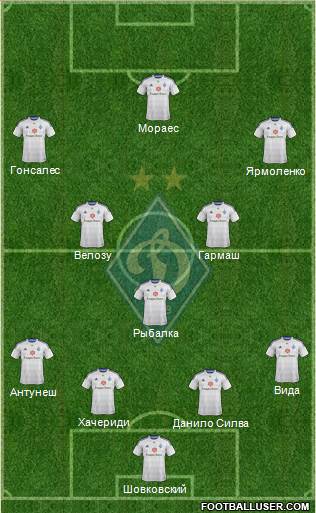 Dinamo Kiev Formation 2015
